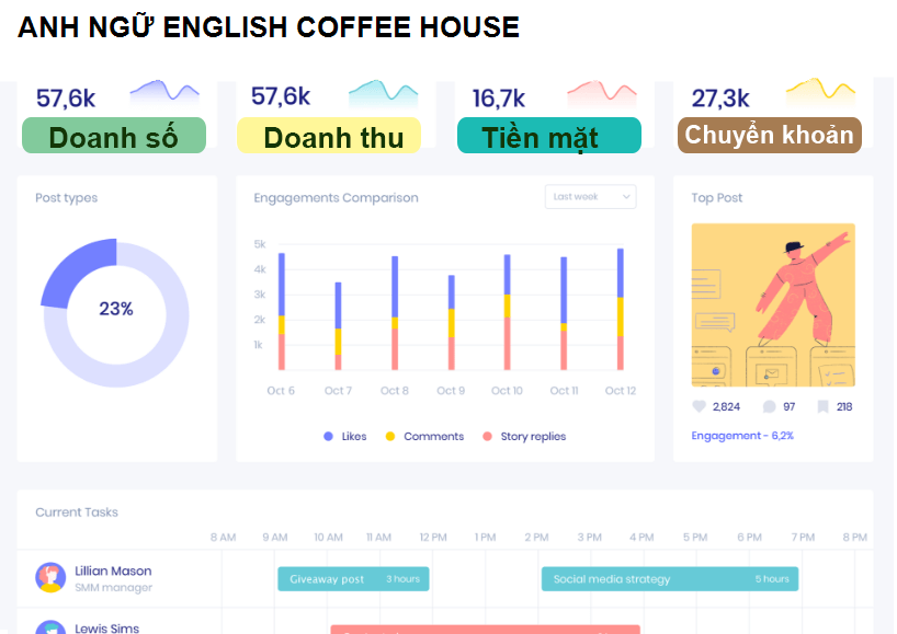 ANH NGỮ ENGLISH COFFEE HOUSE